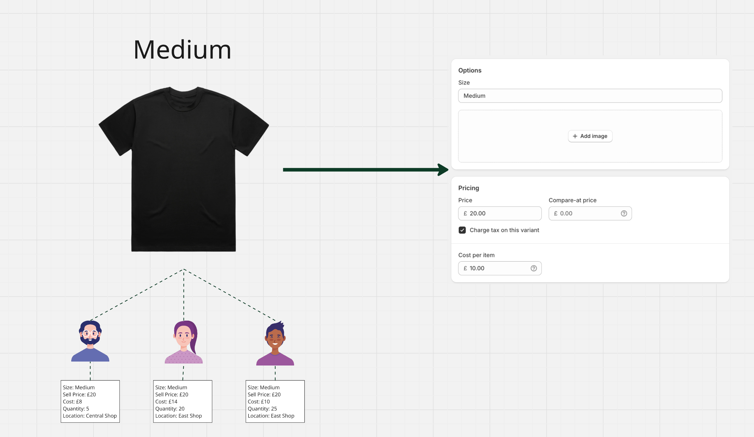 Inventory order book showing multiple sellers with different prices for the same product variant