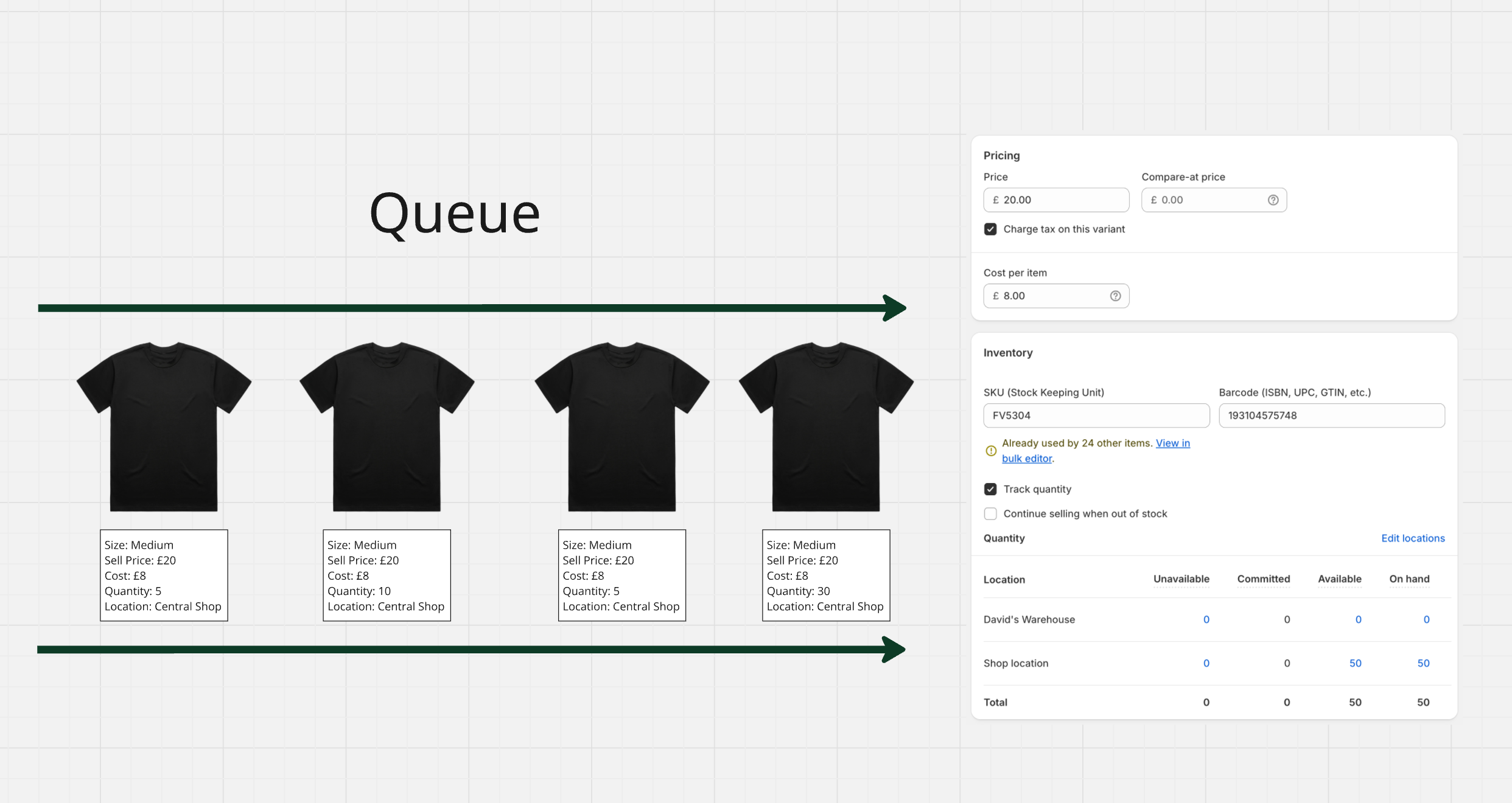 Different pricing strategies configured for different locations