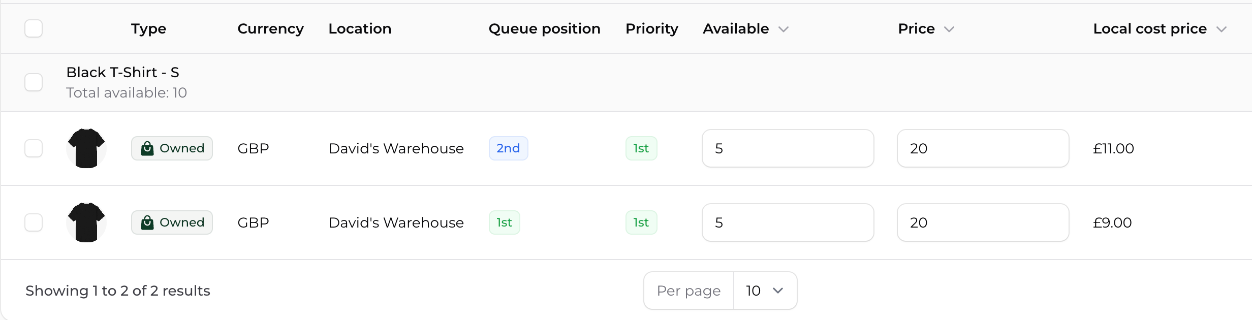 Zelph interface showing multiple inventory entries with different prices and queue positions for a single Shopify variant